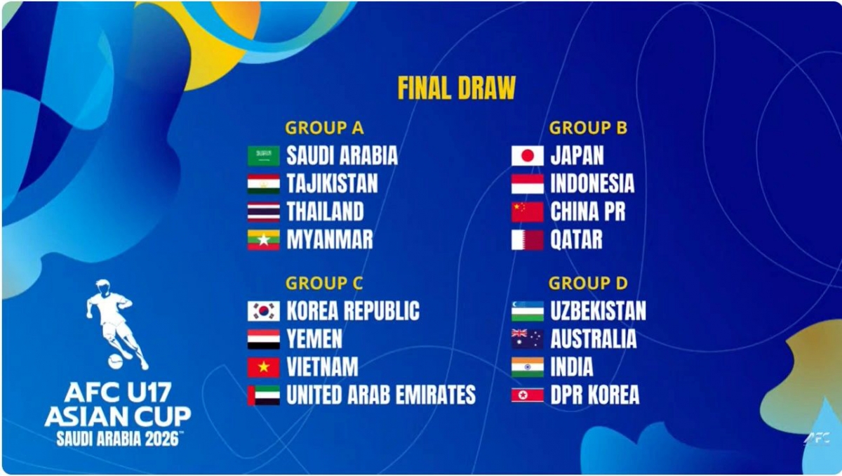 Vietnam to play RoK at AFC U17 Asian Cup, eye World Cup berth